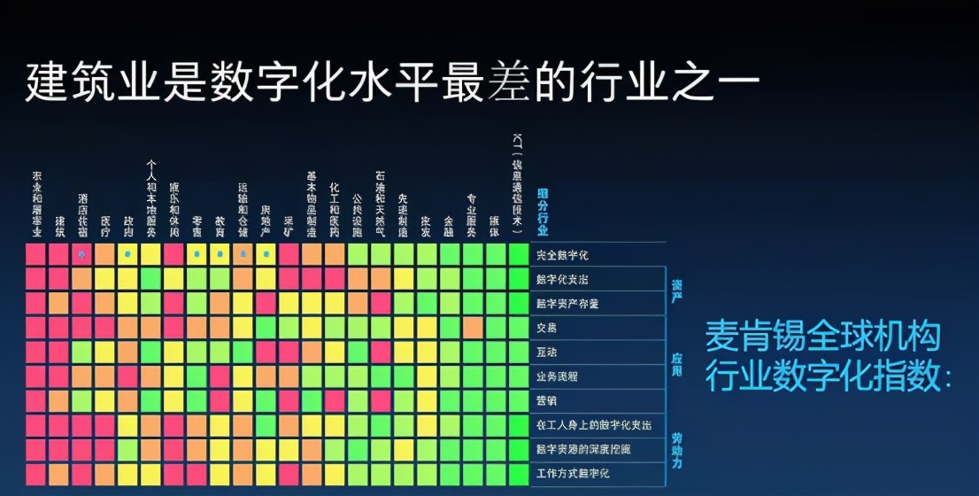 对标阿里全息BIM，万科AI-云建模自动生成的模型可直接导入REVIT