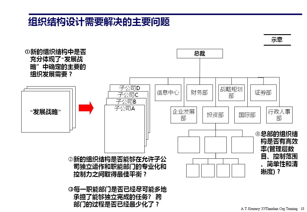 组织架构ppt要怎么讲,组织架构图如何制作ppt不要模板