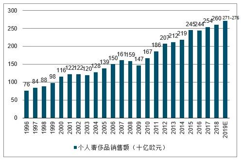 女人养起来的世界首富,世界首富lv创始人大女儿