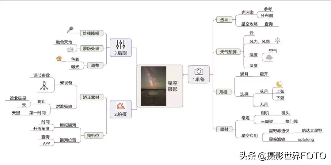 成为摄影高手｜星空摄影的拍摄技巧·摄影师拂晓718