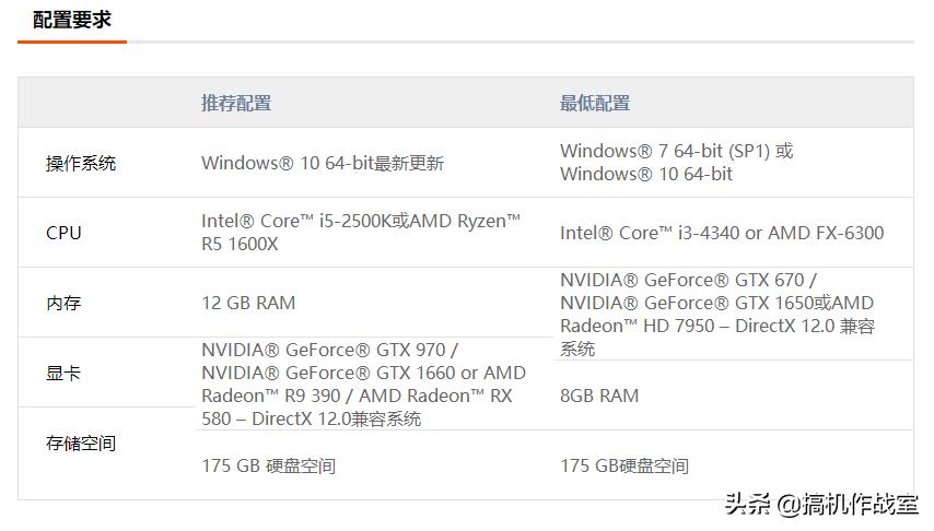 使命召唤战区本体购买教程,使命召唤战区大逃杀模式新手教程