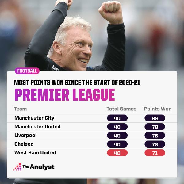 2场贡献5球的英超第一中锋:领头羊队史第一人,他让球迷忘记林皇