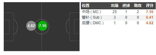 卡马文加进化,卡马文加2024表现