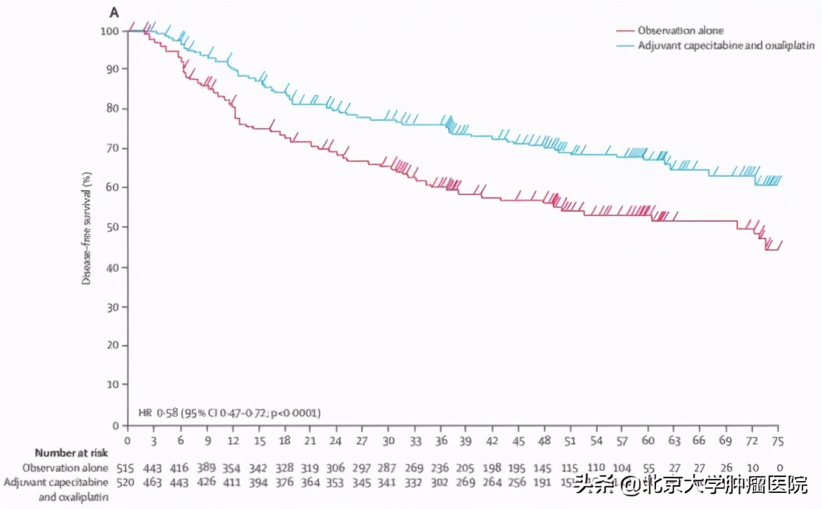关注癌症治疗,胃癌治疗新突破