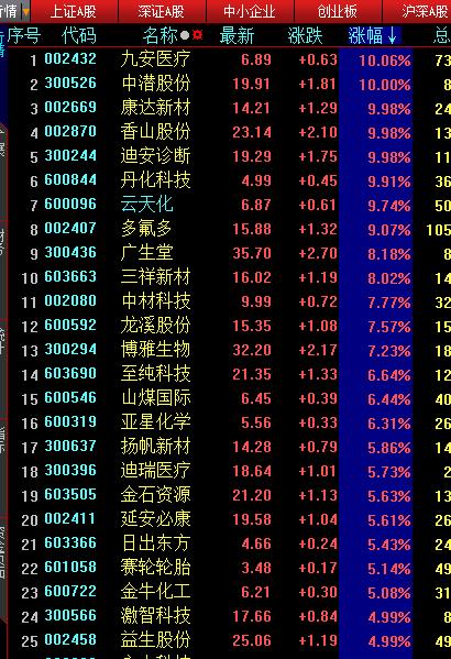 多头排列的股票买入法,股票多头排列操作方法