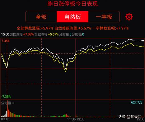 时隔五六年再次干起老本行,时隔六年重返股市战场