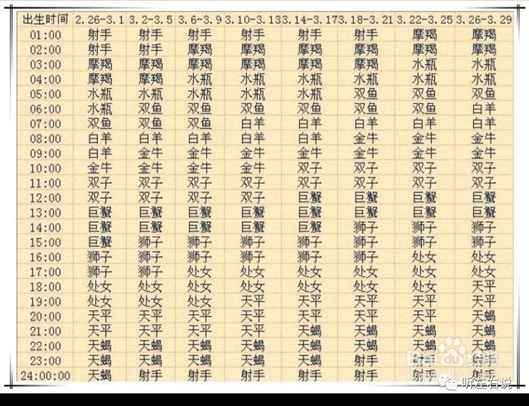 上升星座双子月亮星座射手,上升星座跟月亮星座相同