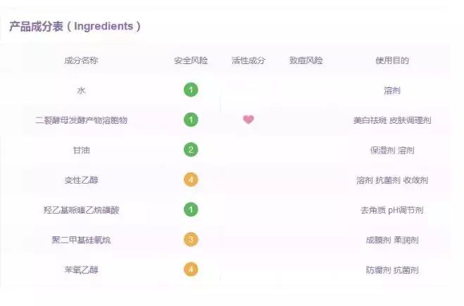 大牌化妆品的平价替代你也能拥有,大牌护肤品和平价的区别