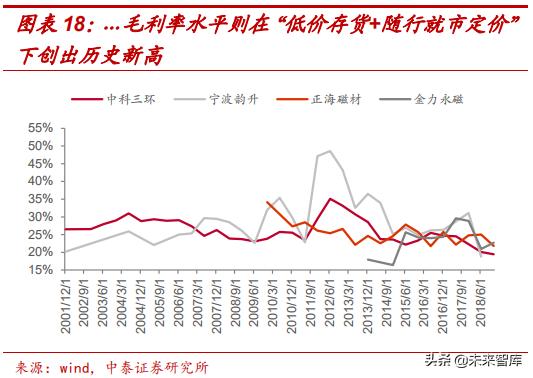 高端钕铁硼磁材包括哪些材料,强磁材料钕铁硼材料走势