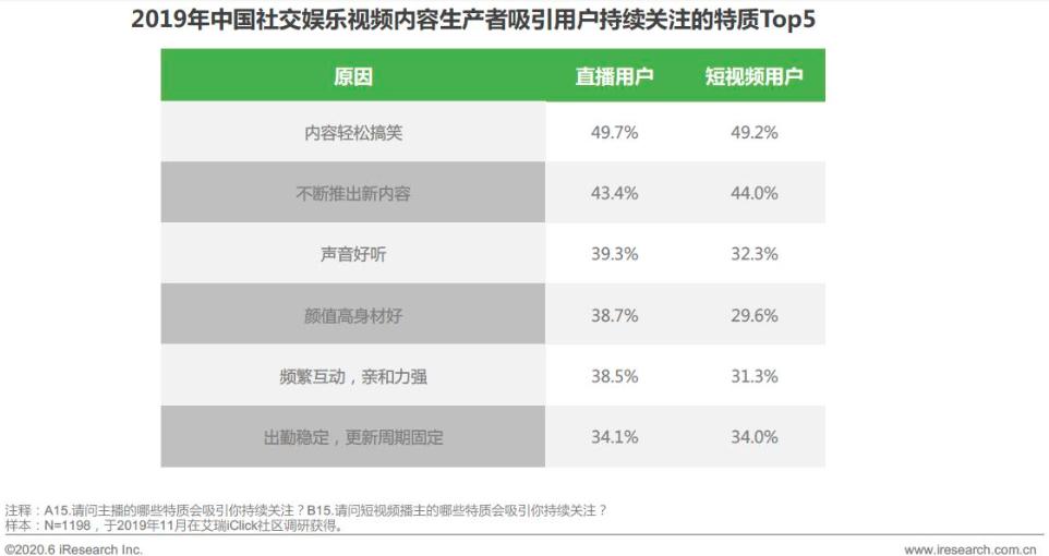 魔幻2020星座,魔幻版热词大全