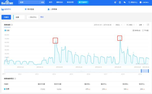 如何查询股市历年数据,股市每日成交数据统计