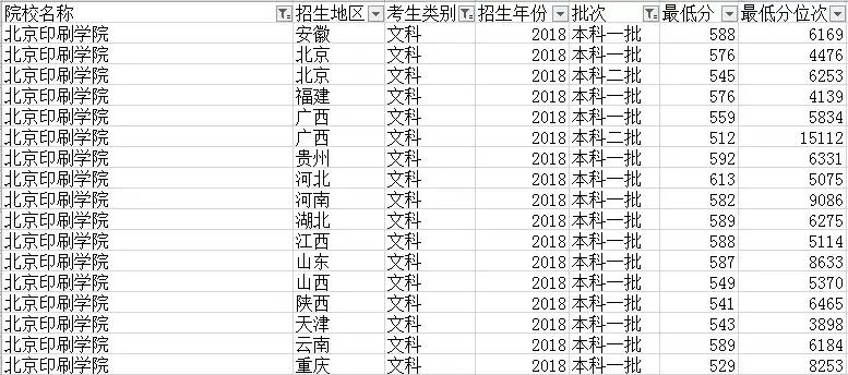 低分想进好大学的技巧,低分上好大学的最佳方法