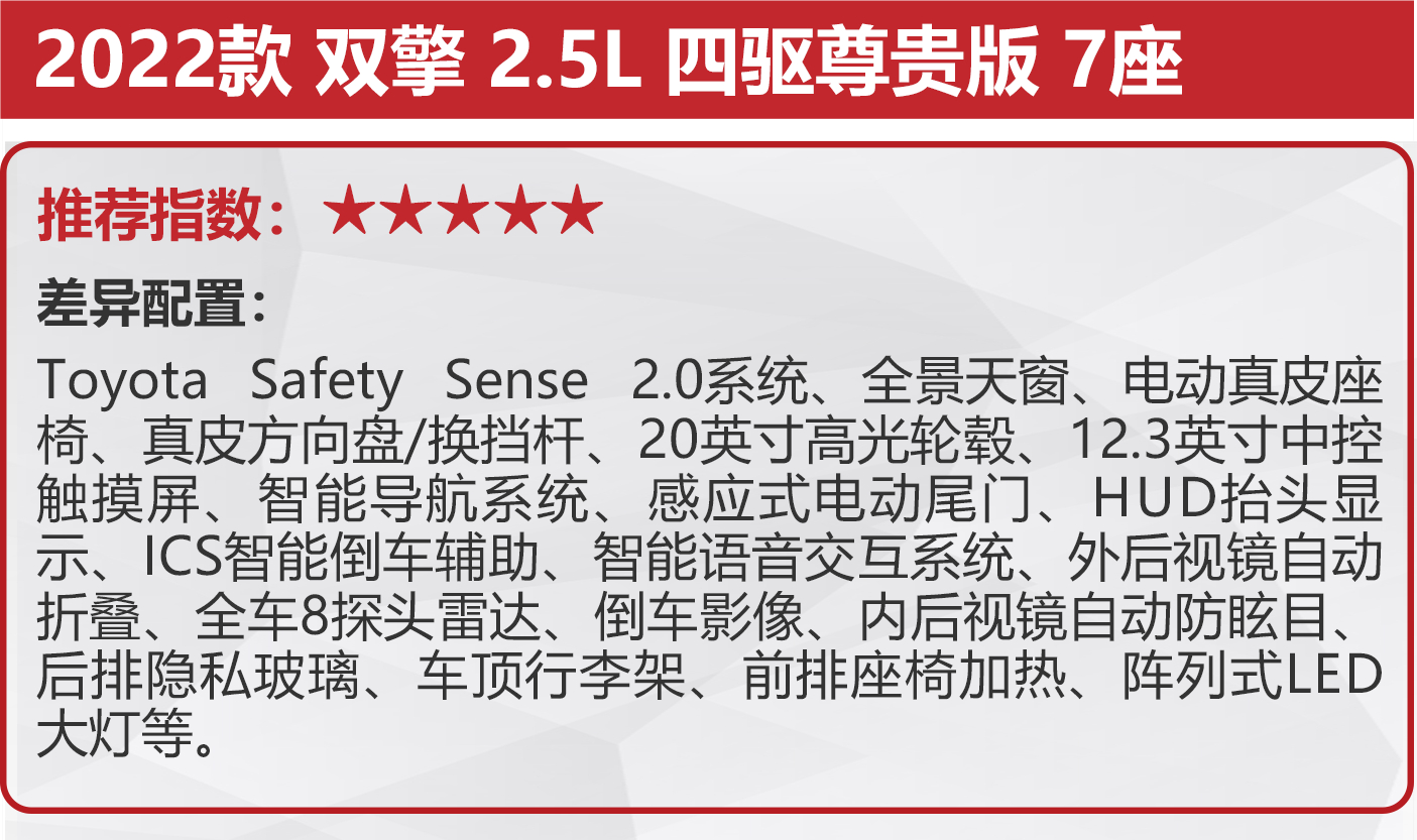 2021款全新丰田汉兰达上市时间,丰田汉兰达降价8万优惠