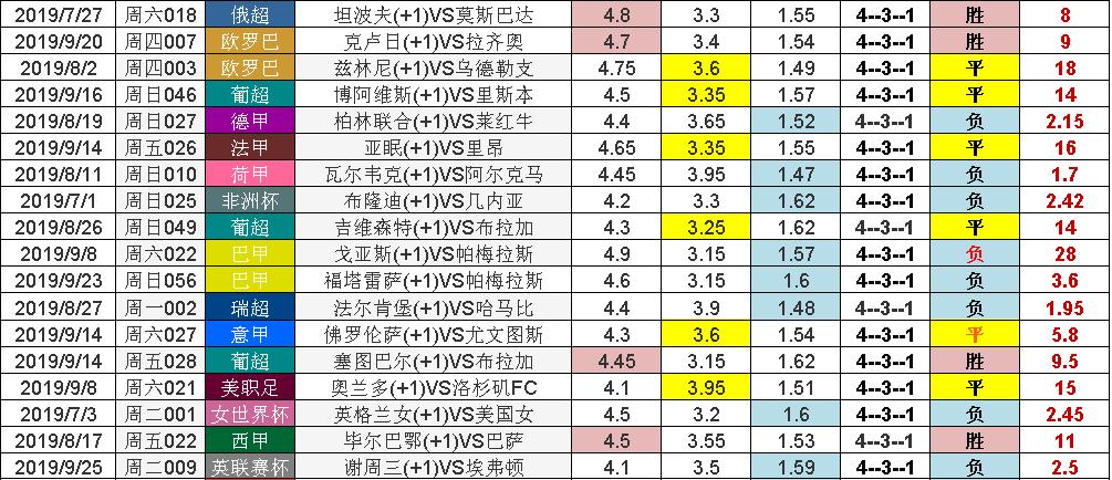 足球比赛八强对阵图,足球比赛7支球队淘汰赛