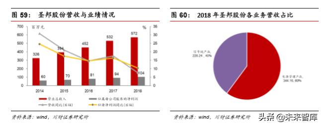 集成电路ic设计完整流程,集成电路ic设计工作日常
