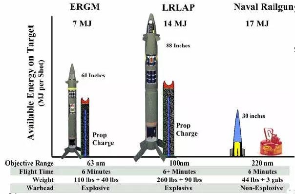 最强动能武器电磁轨道炮,最强超级动能武器电磁轨道炮
