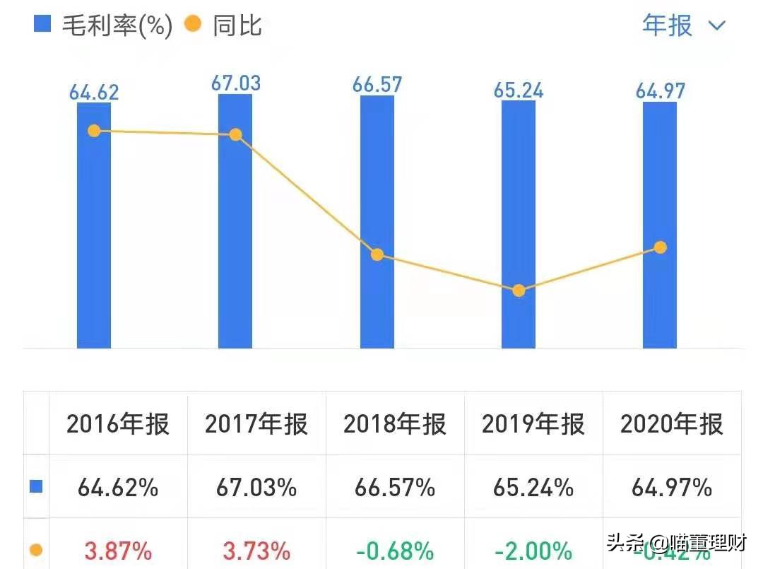 迈瑞医疗是龙头吗,迈瑞医疗中国医疗器械龙头老大
