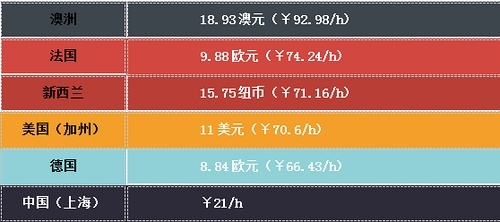 海外生活的中国人澳大利亚,不同国家眼中的澳大利亚