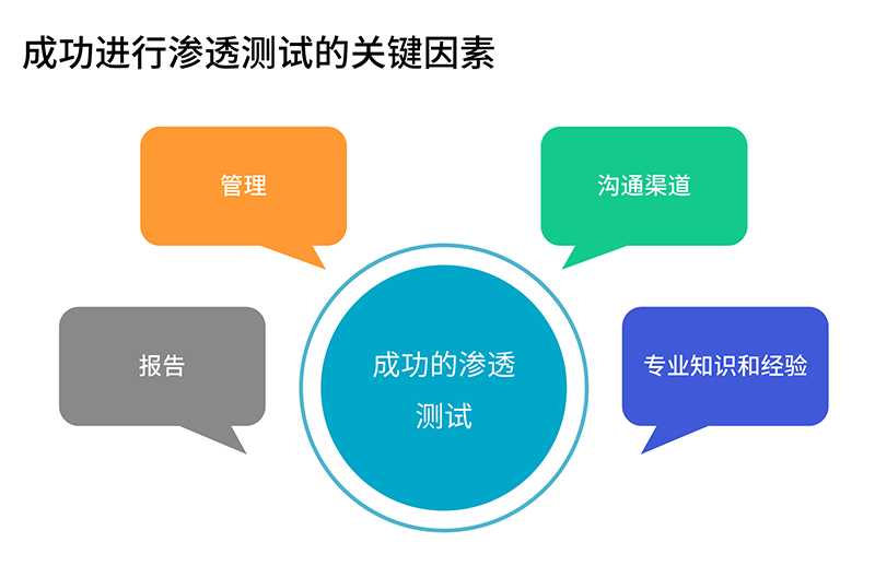 如何选择一家靠谱第三方检测机构,如何选择靠谱的第三方检测机构