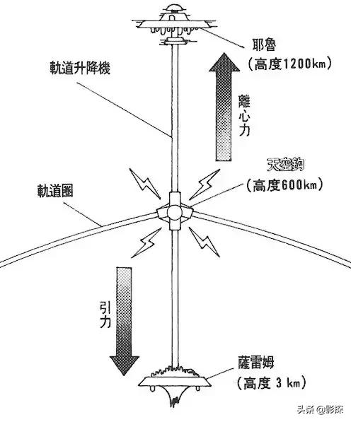 耗时几亿小时电影,一部耗费16亿的电影