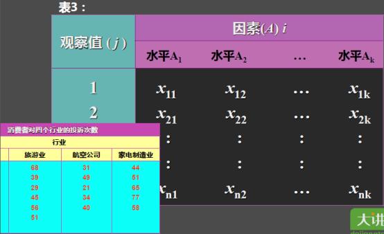 多组实验数据单因素方差分析,单因素方差分析f值过大会怎么样