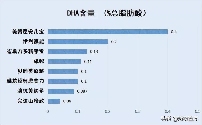 旗帜奶粉好消化吗,澳优美纳多奶粉价格表