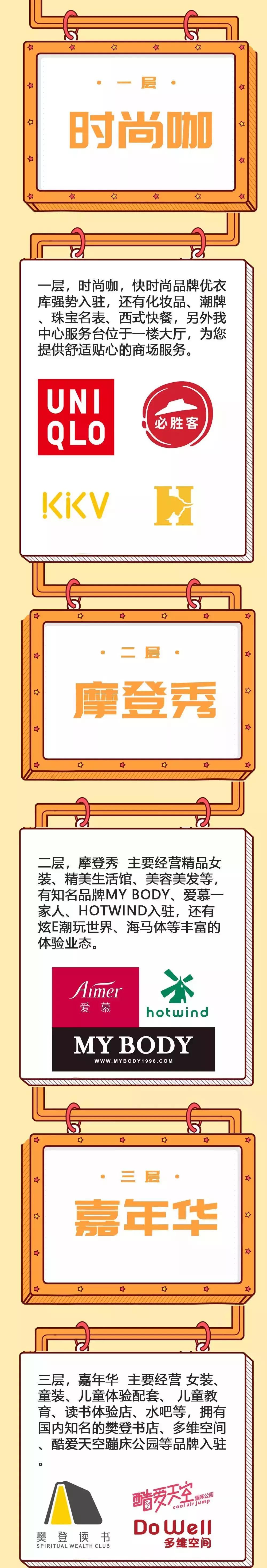 太原即将开发的商圈,太原市河西新商圈