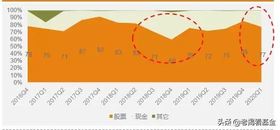 回撤控制优秀！上投摩根李德辉：坚定成长风格的稳健选手