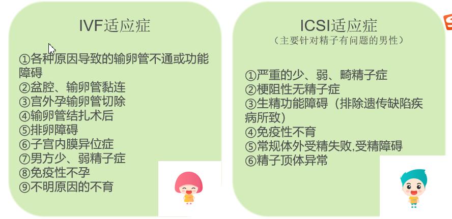 双侧输卵管切除还能试管婴儿吗,右侧输卵管切除能做腹腔镜吗