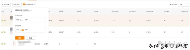 「精细化运营」超低PPC持续极限引流，直通车助力搜索+首页双爆