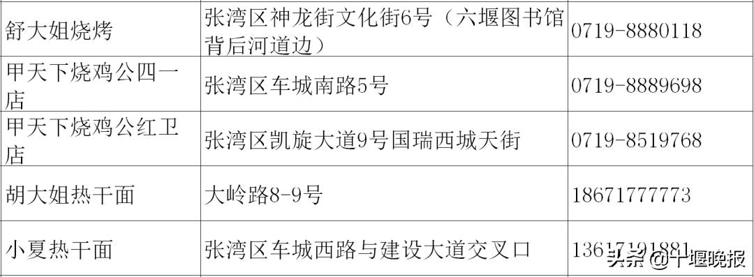 十堰美食春节正常营业餐厅,十堰餐饮恢复营业通知