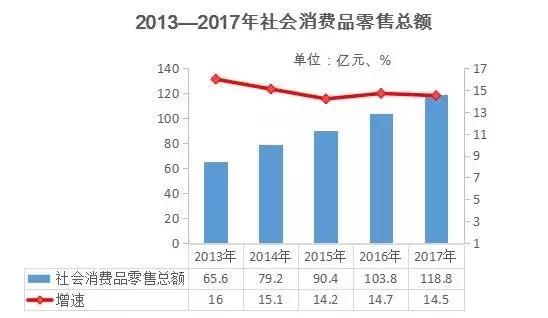 云阳下一个商圈,重庆云阳发展风貌