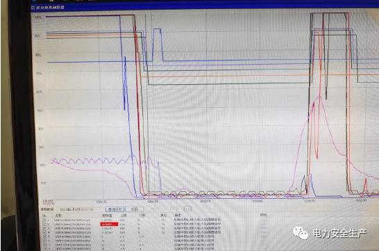 关于*疆新**某发电有限公司6月8日4号机组非停事件