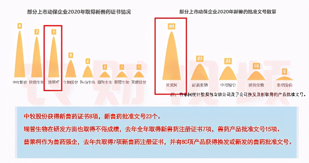 晒单了！中牧动保2020年收入24亿，生物股份口蹄疫疫苗销量破7.7亿毫升！|农财数读