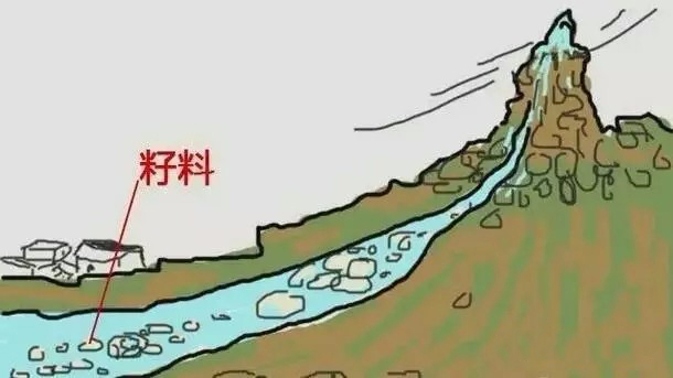 怎样区别和田玉的籽料与山流水料,和田玉戈壁料和山料的有什么不同