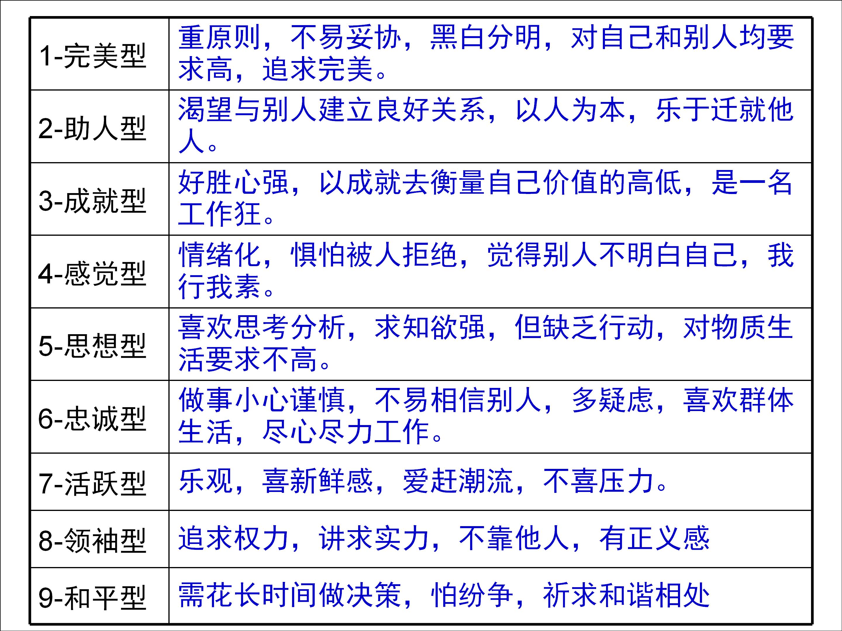 九型人格和职业生涯规划电子书,9型人格与职业生涯规划图