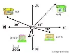 苏教版数学六年级上册第二单元复习,六年级数学苏教版第二单元例1