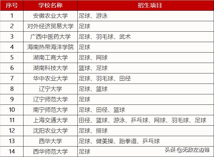 足球青训存在问题,足球青训有哪些项目