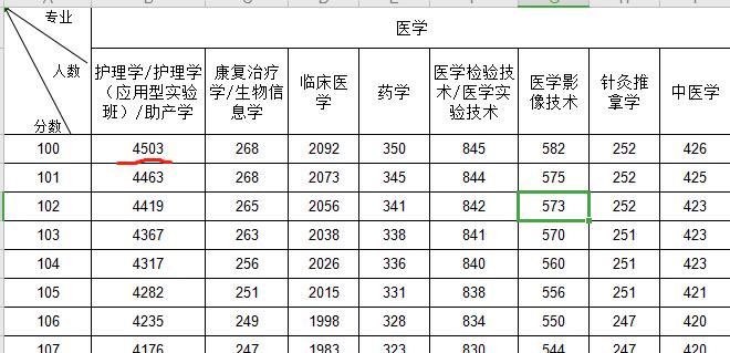 全日制专科升本科考试科目,专科升本科的唯一一次考试