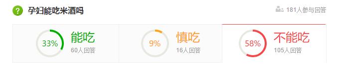 孕妇可以喝米酒蛋花汤吗,孕妇能不能喝米酒醪糟
