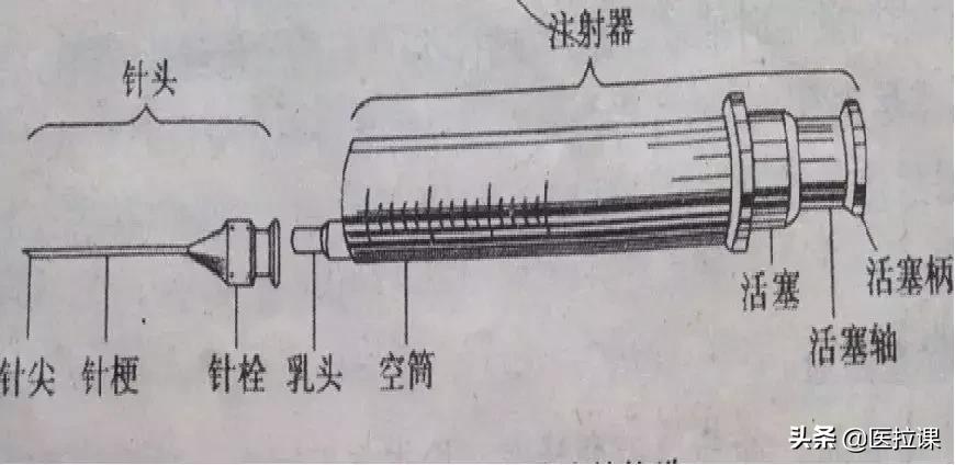 护理学注射法名词解释,基础护理学注射法视频