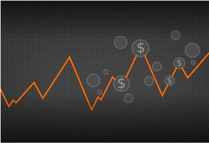 期货操盘操作技法,操盘手手法入门教程