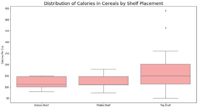 标准小提琴图怎么画,小提琴平面图画法
