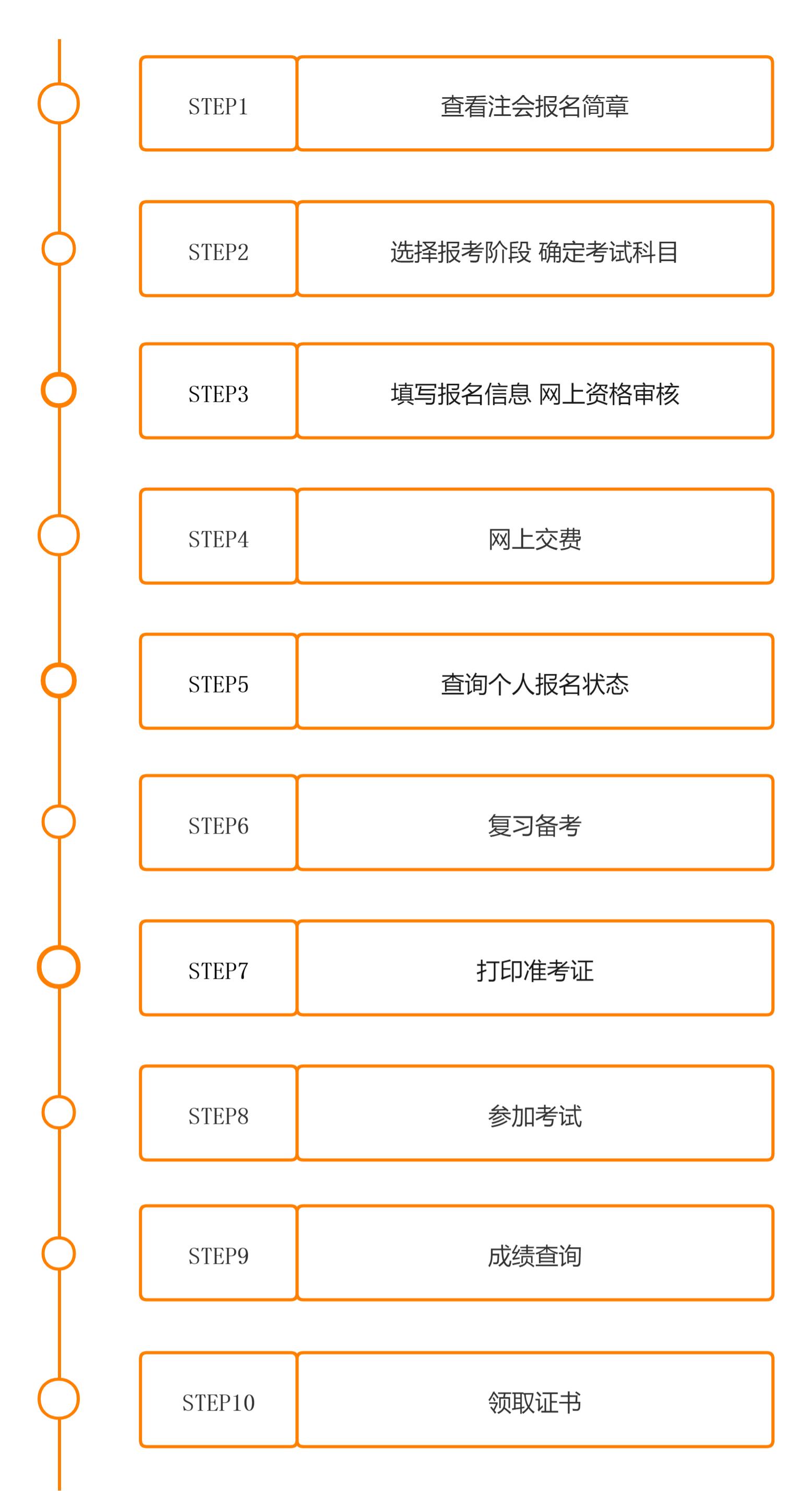 注册会计师考试全攻略,小白如何准备注册会计师考试