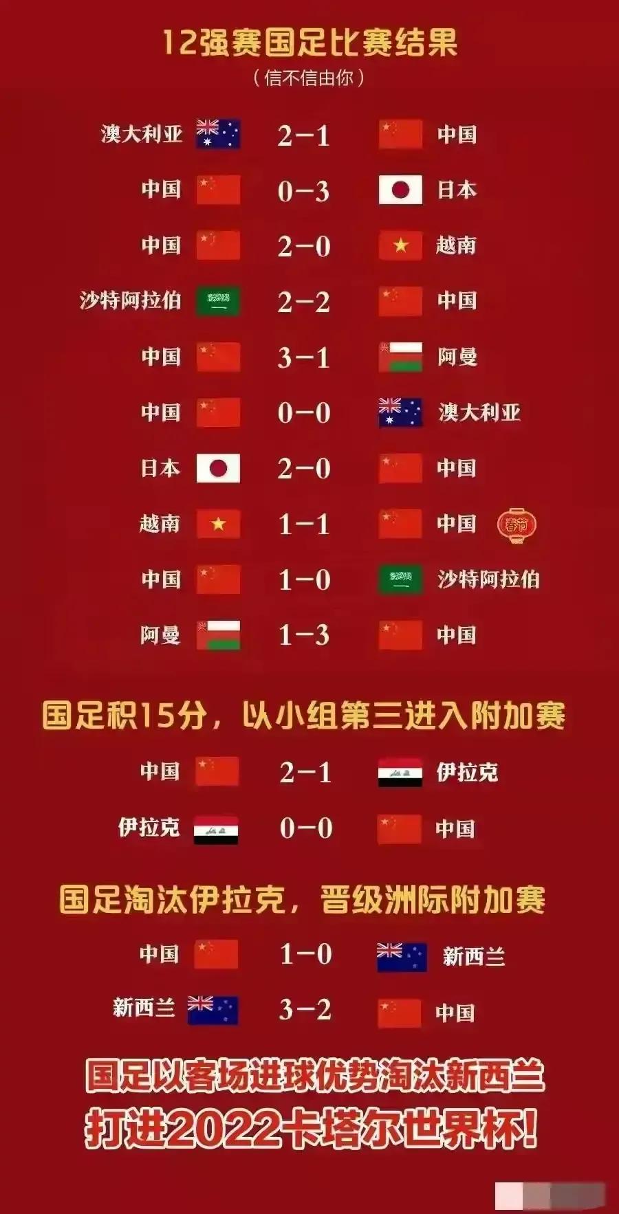 足坛四大错觉是从什么时候出来的,足球四大错觉三个已被打破