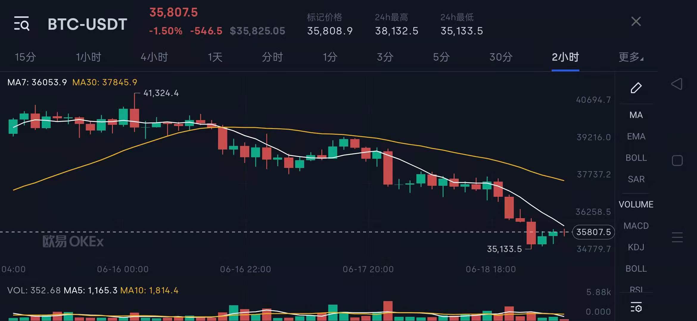 牛市格局下的仓位,当股市大行情来了没有进场资金