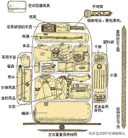 徒步需要带的装备清单,户外徒步装备必买清单