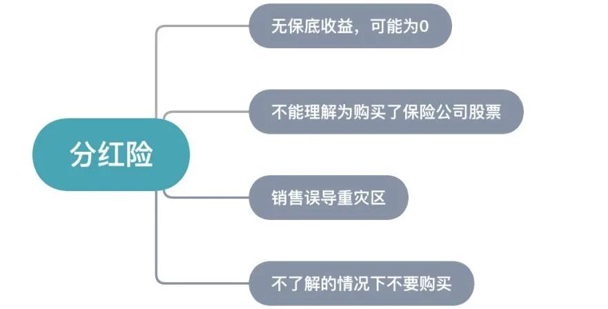 三大理财险哪个险种好,哪个险种的理财险好
