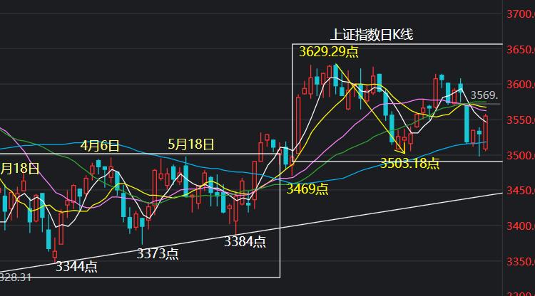 创业板高位股票风险分析,创业板高位风险