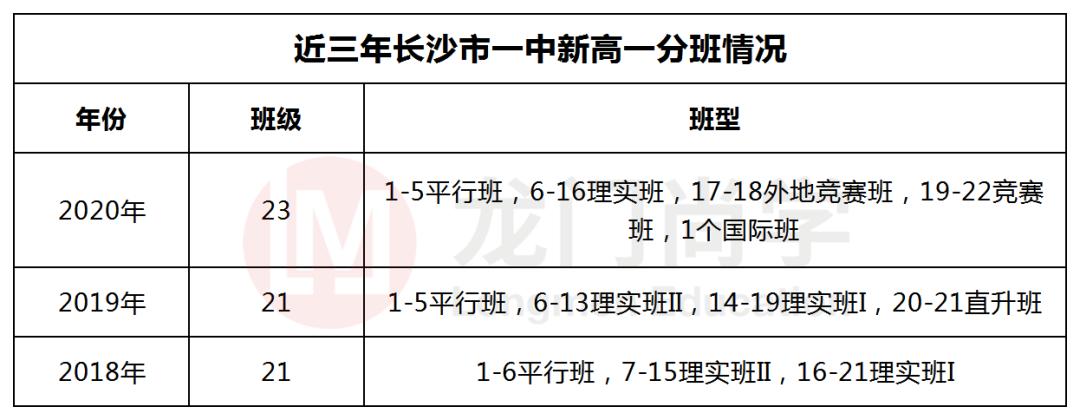青年毛主席，榜首进一中！他曾就读的长沙市一中究竟有多牛？